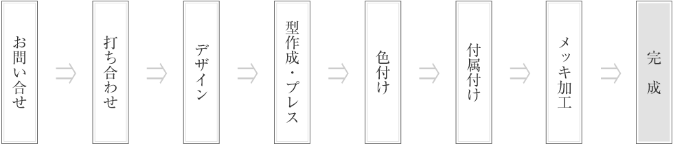 納品までの流れイメージ